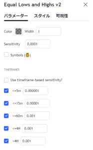 Equal HighやEqual Lowの価格にラインを引く「Equal Highs/Lows」 | We Love TradingView